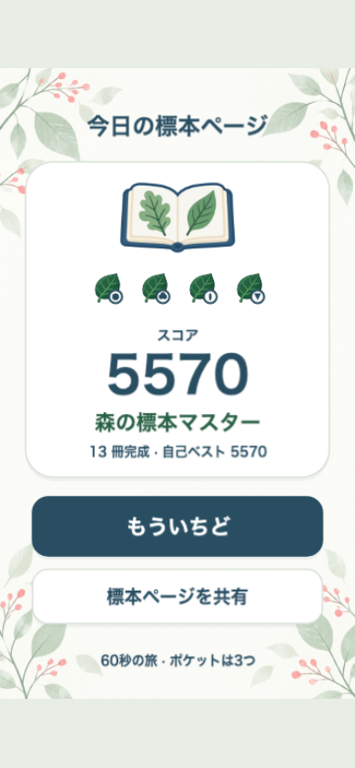 小道の採集アルバムの結果画面。最終スコアと集めた標本を確認し、どこで3種そろえ損ねたかを振り返れる