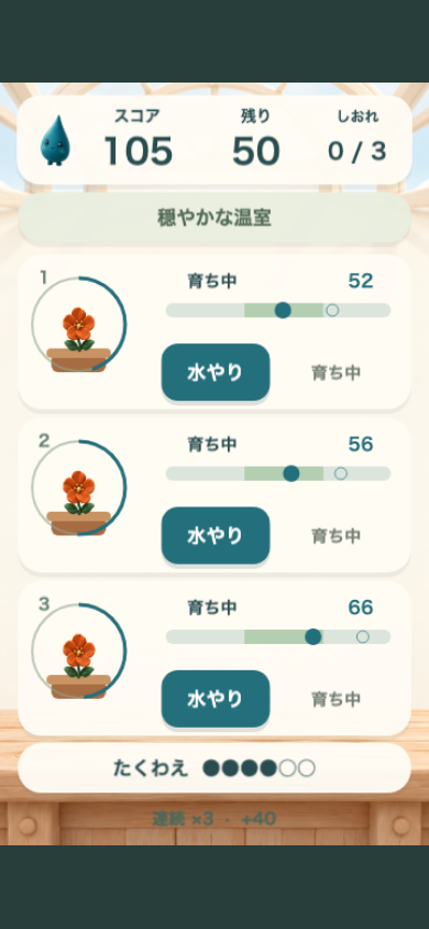 しずく番の温室のプレイ中の画面。満開の花と残り時間リング、乾燥雲の予告が同時に出ていて、摘むか水を足すかの判断が必要な場面