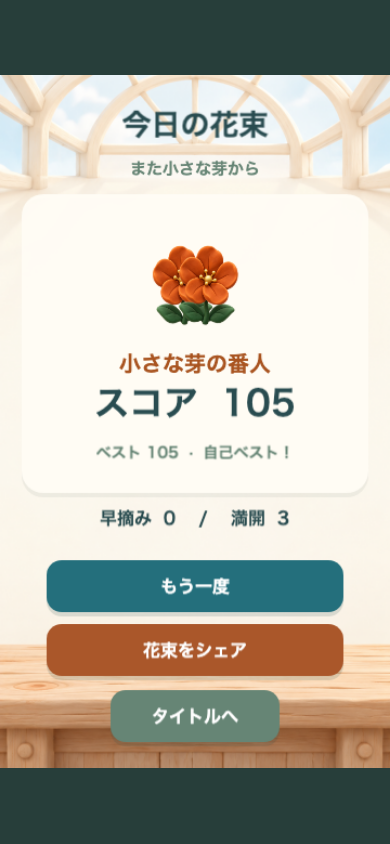 しずく番の温室のリザルト画面。花束とスコア、早摘みと満開の内訳が表示され、次に満開を増やせたかを確かめられる